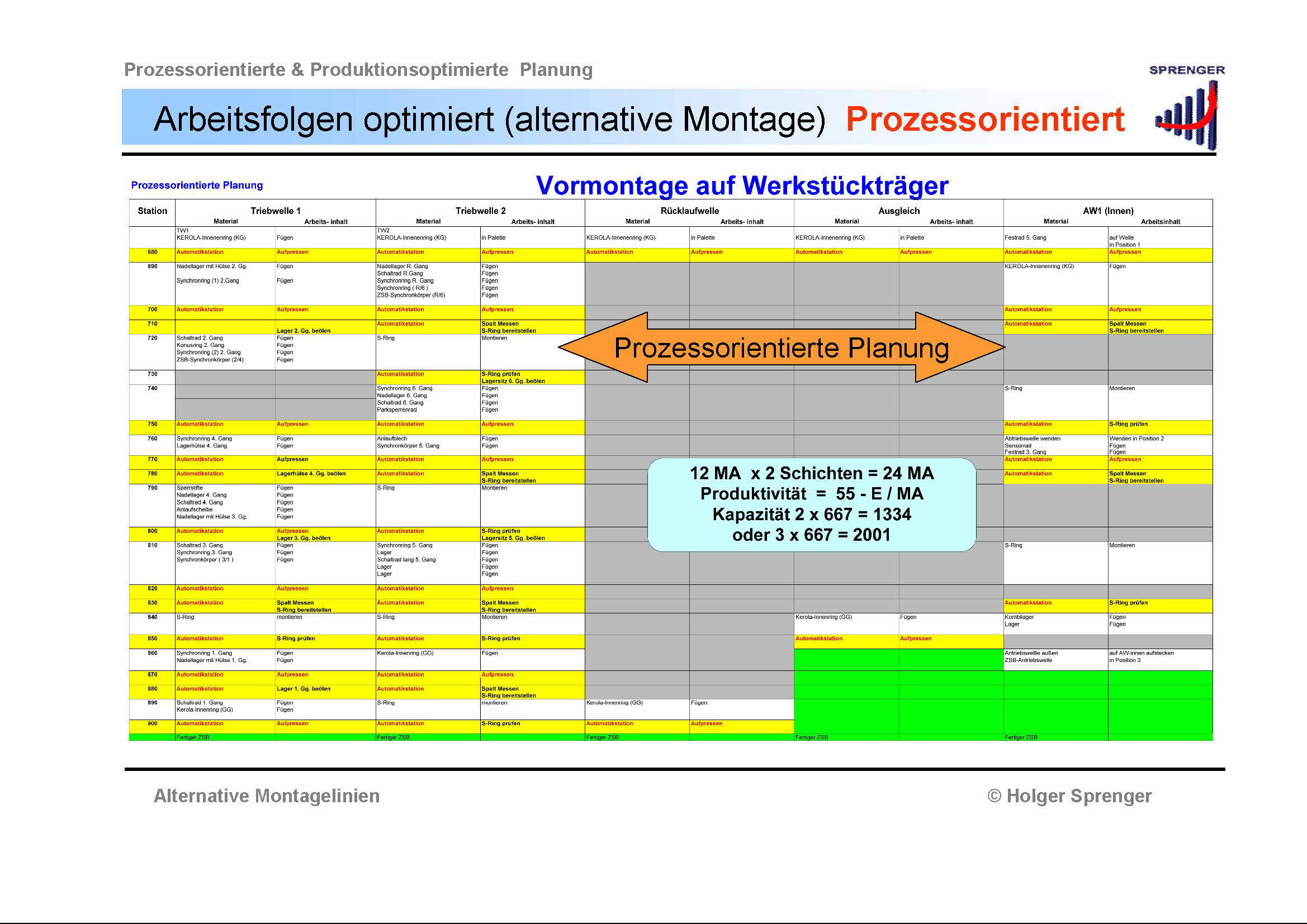 Holger Sprenger - Vormontage Prozessorientiert